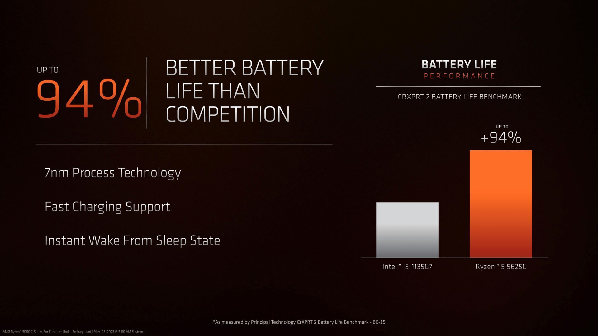AMD Ryzen 5000C