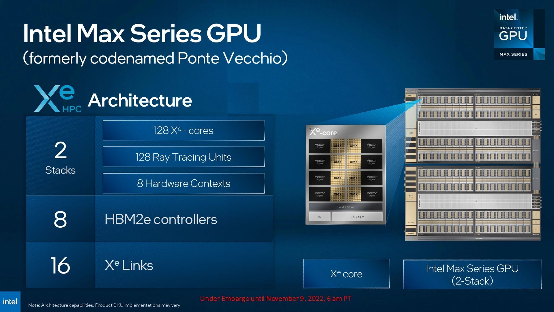 Intel Data Center GPU Max