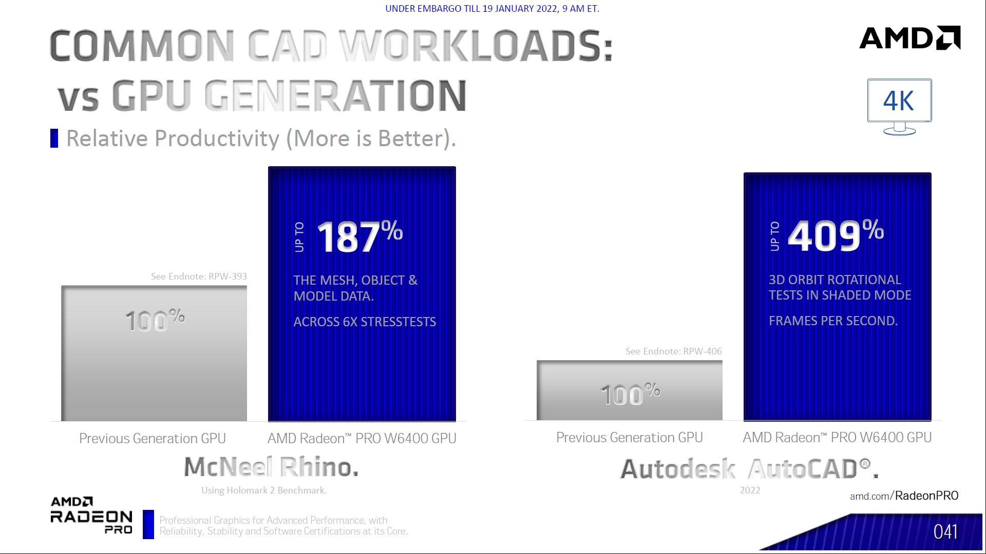 AMD Radeon Pro W6400 wydajność