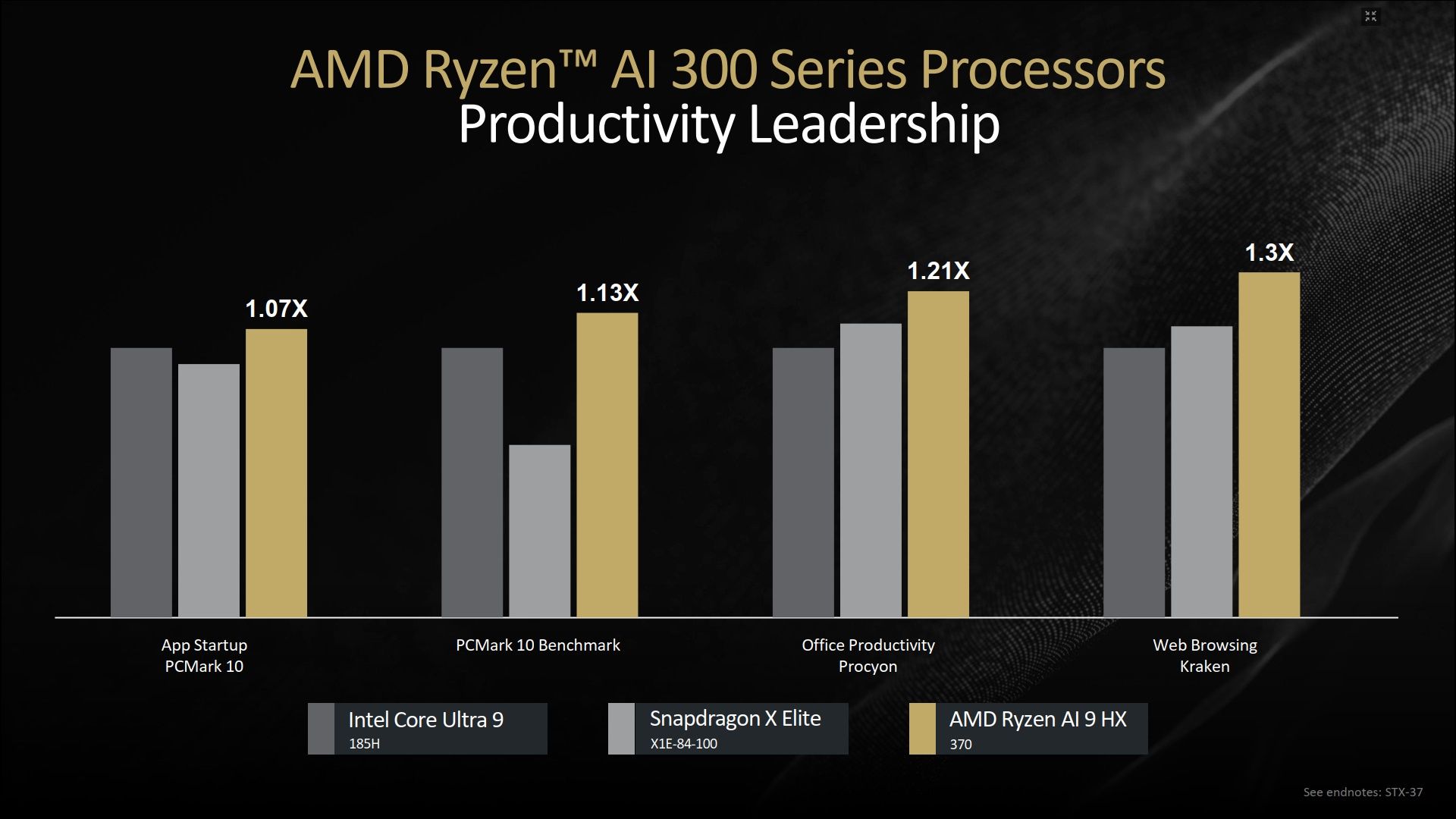AMD Ryzen AI 300 Strix Point - wydajność