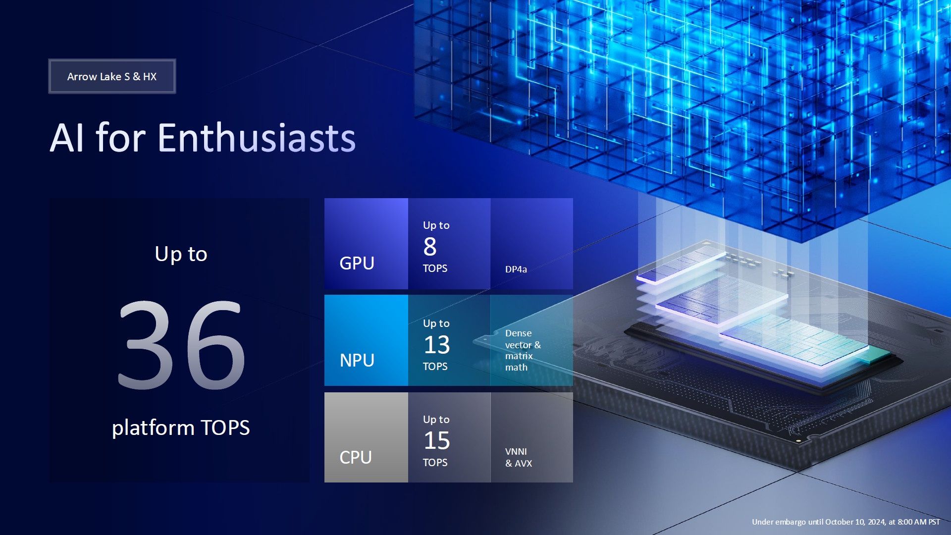 Intel Core Ultra Arrow Lake - obsługa AI