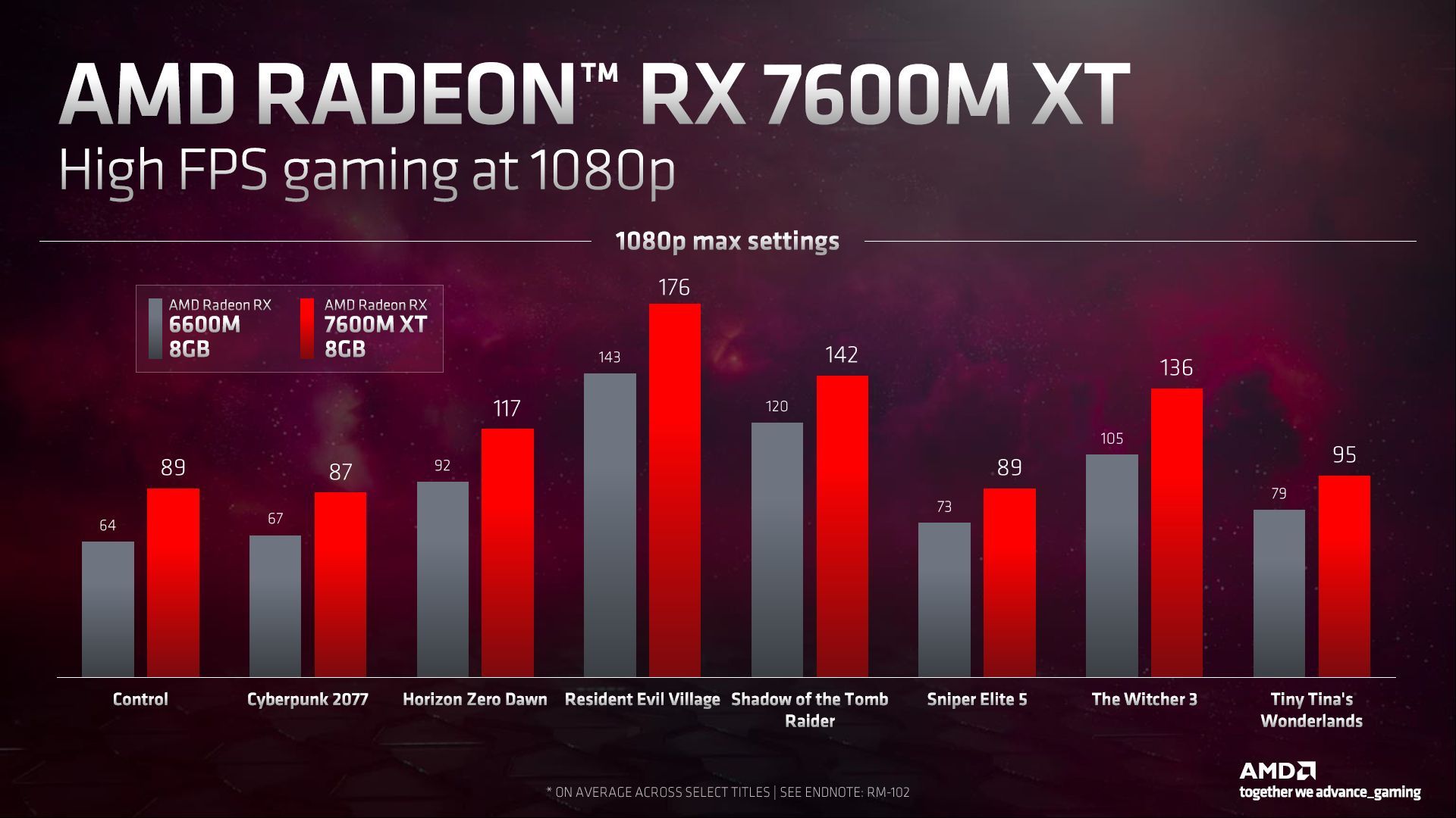 AMD Radeon RX 7600M XT - testy karty graficznej