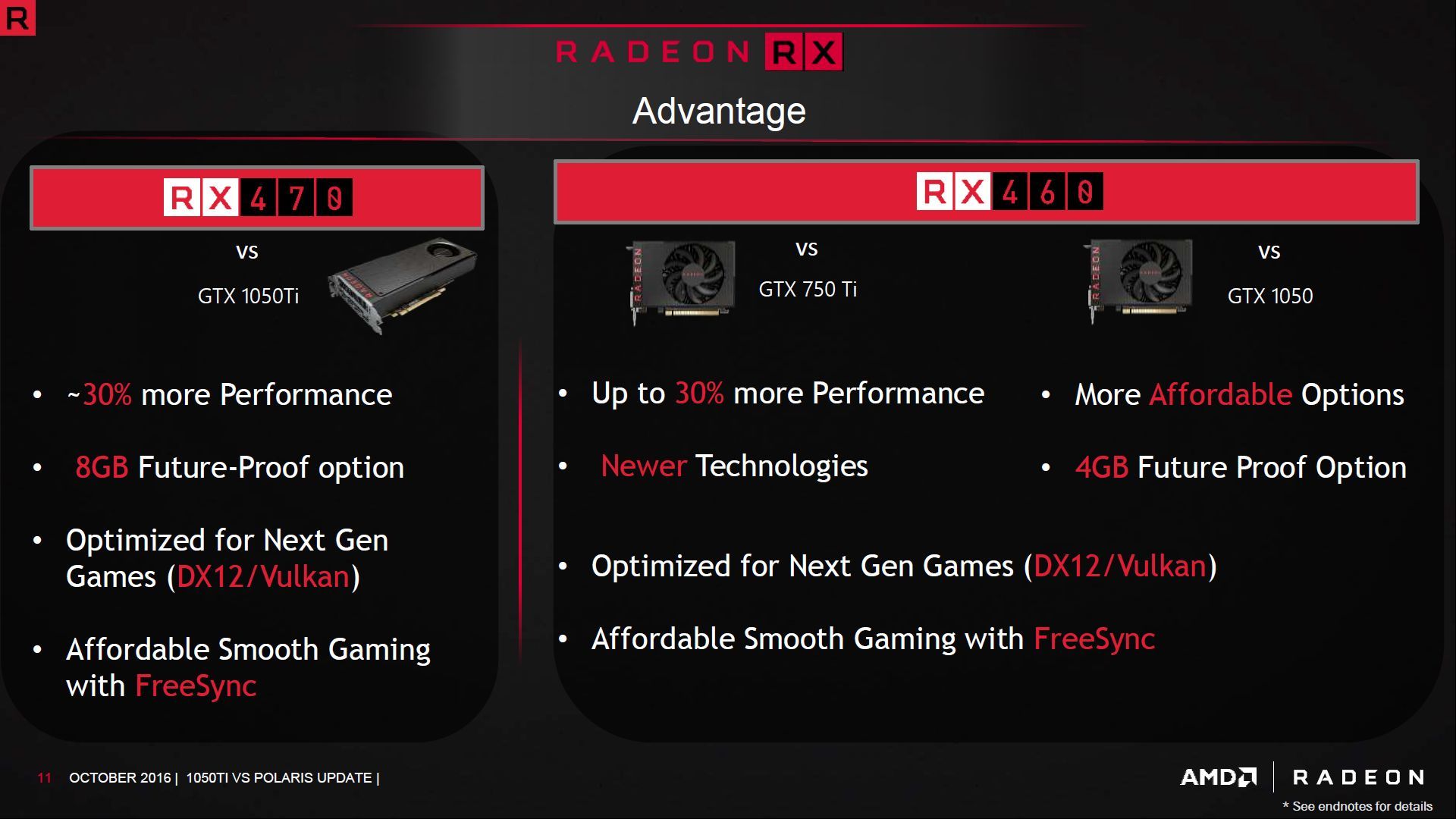 AMD Radeon Polaris vs Nvidia Maxwell/Pascal