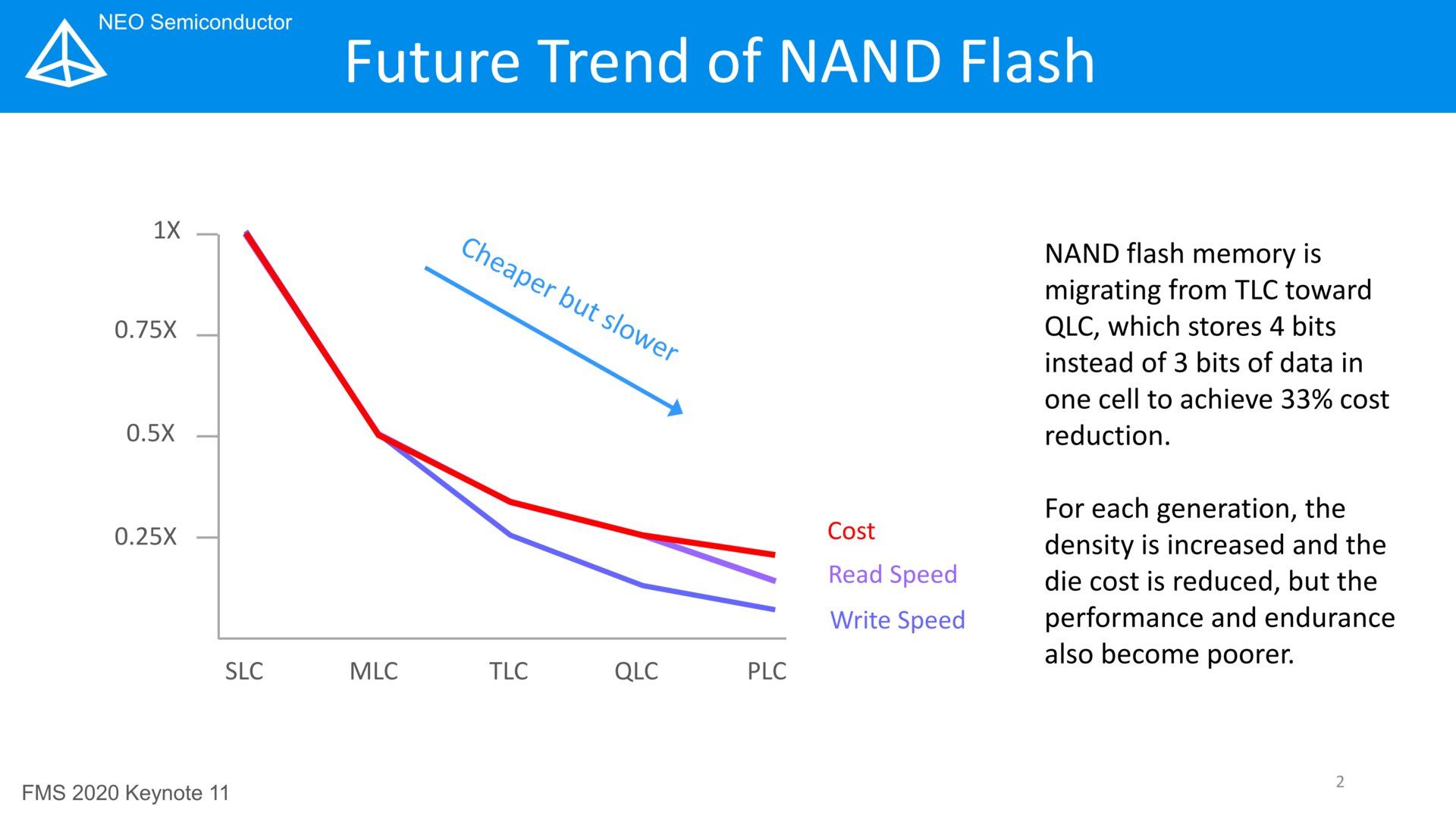 NAND - porównanie pamięci