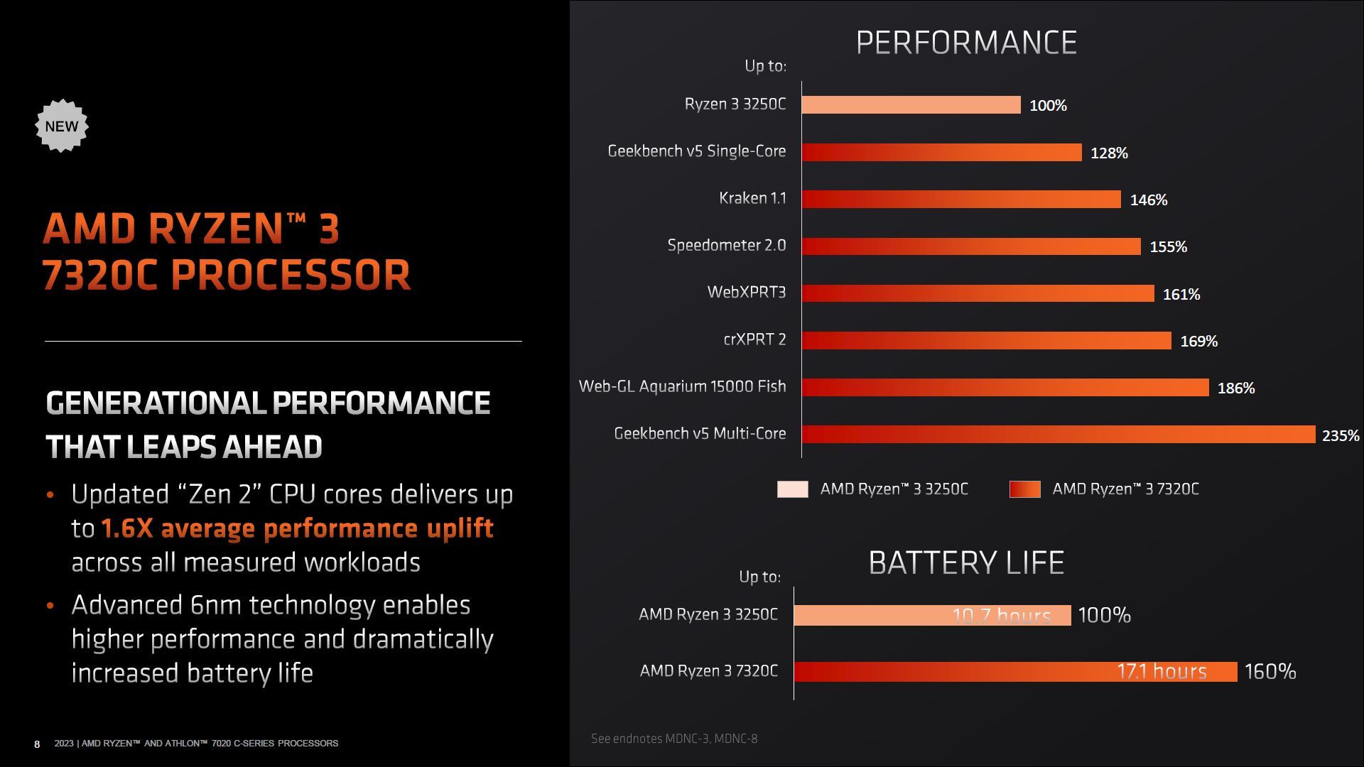 AMD Ryzen 3 7320C vs AMD Ryzen 3 3250C