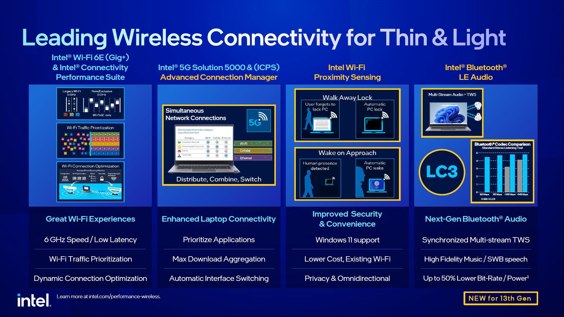 Intel EVO