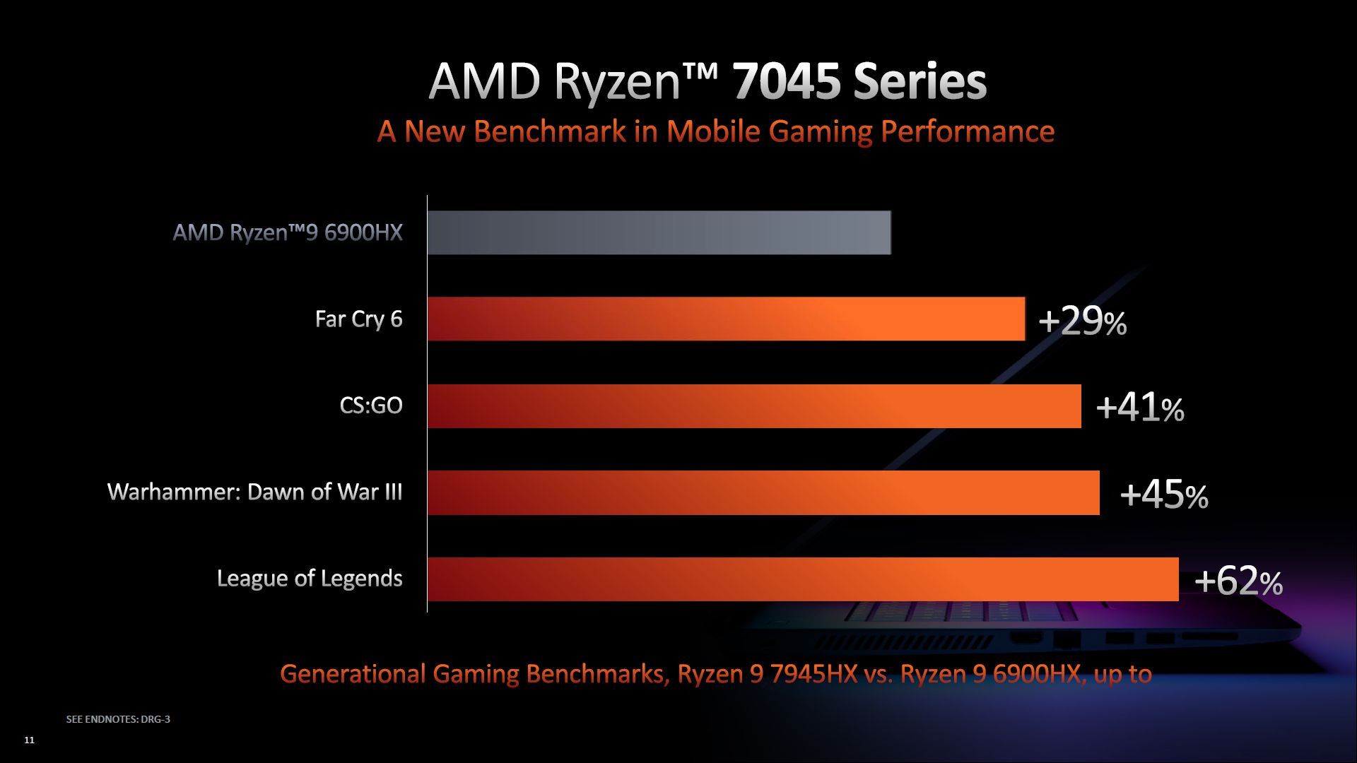 AMD Ryzen 9 7945HX - wydajność procesora