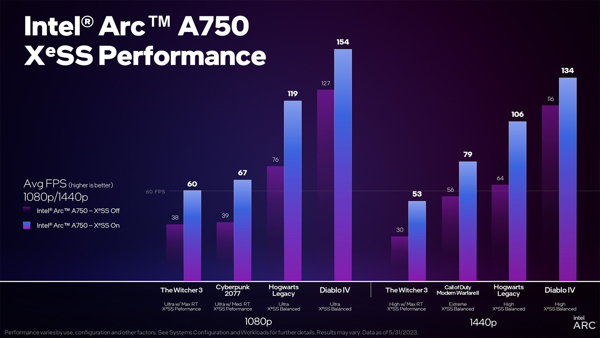 Intel XeSS