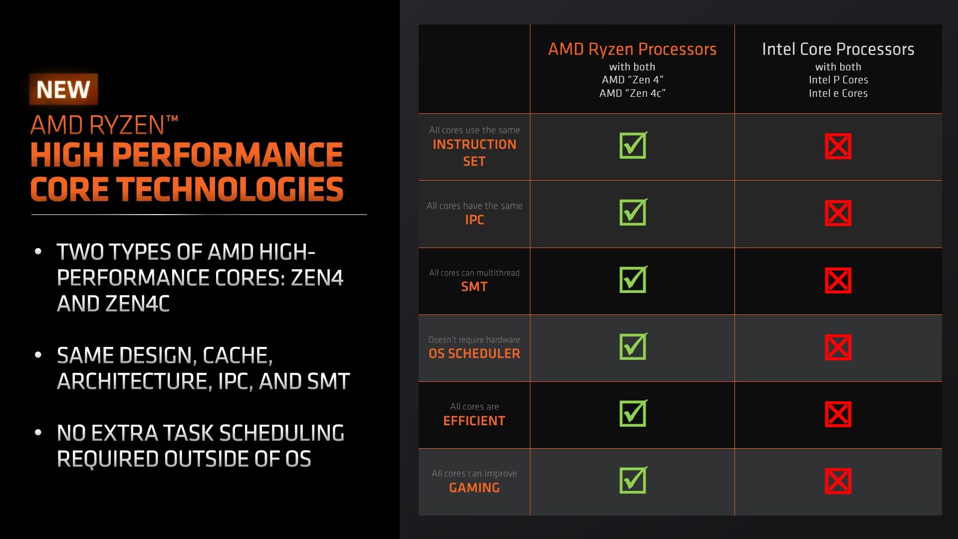 AMD vs Intel - porównanie hybrydowych konstrukcji procesorów