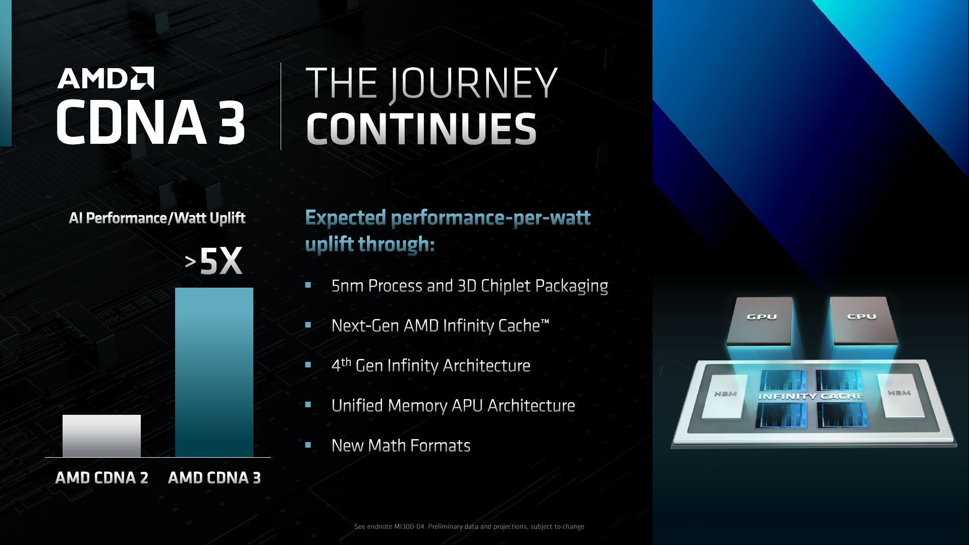 AMD CDNA 3 - zapowiedź akceleratorów Instinct Mi300