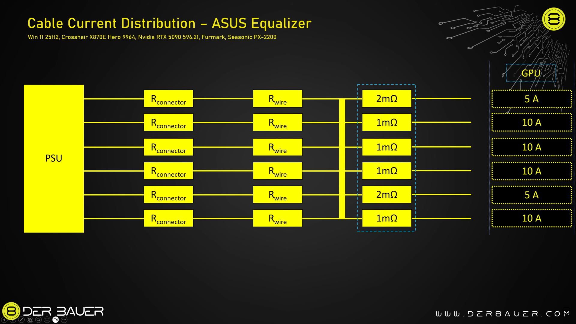 ASUS ROG Equalizer - prąd