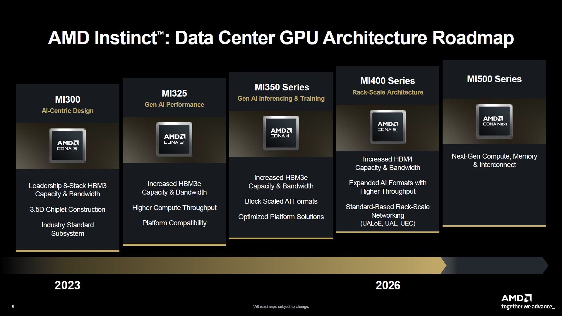 AMD Instinct - plany wydawnicze