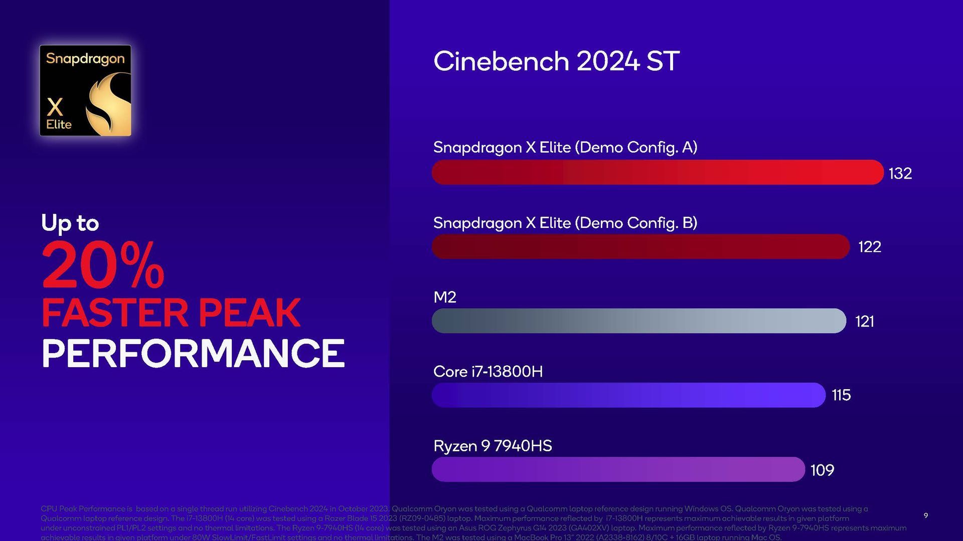 Qualcomm Snapdragon X Elite
