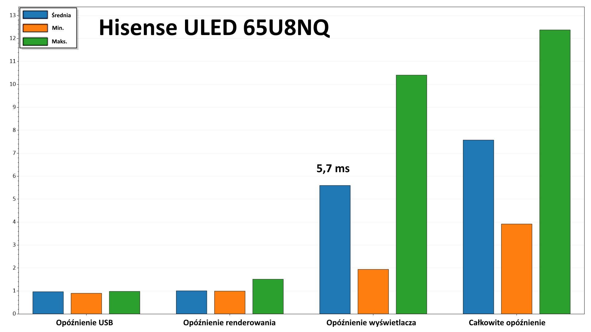 Hisense ULED U8NQ