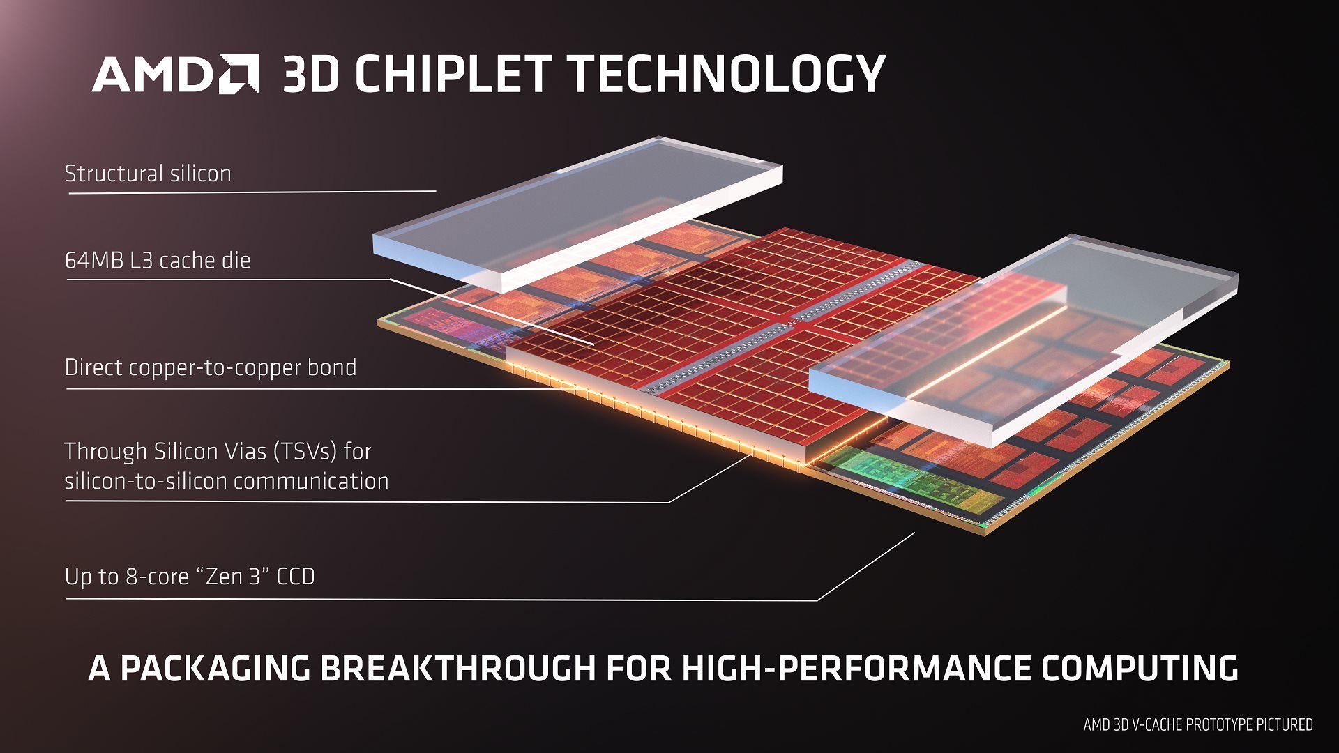 AMD 3D V-Cache Technology