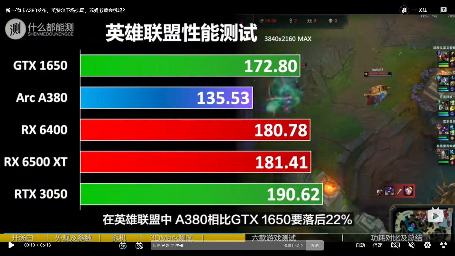 Intel Arc A380 - wydajność w League of Legends