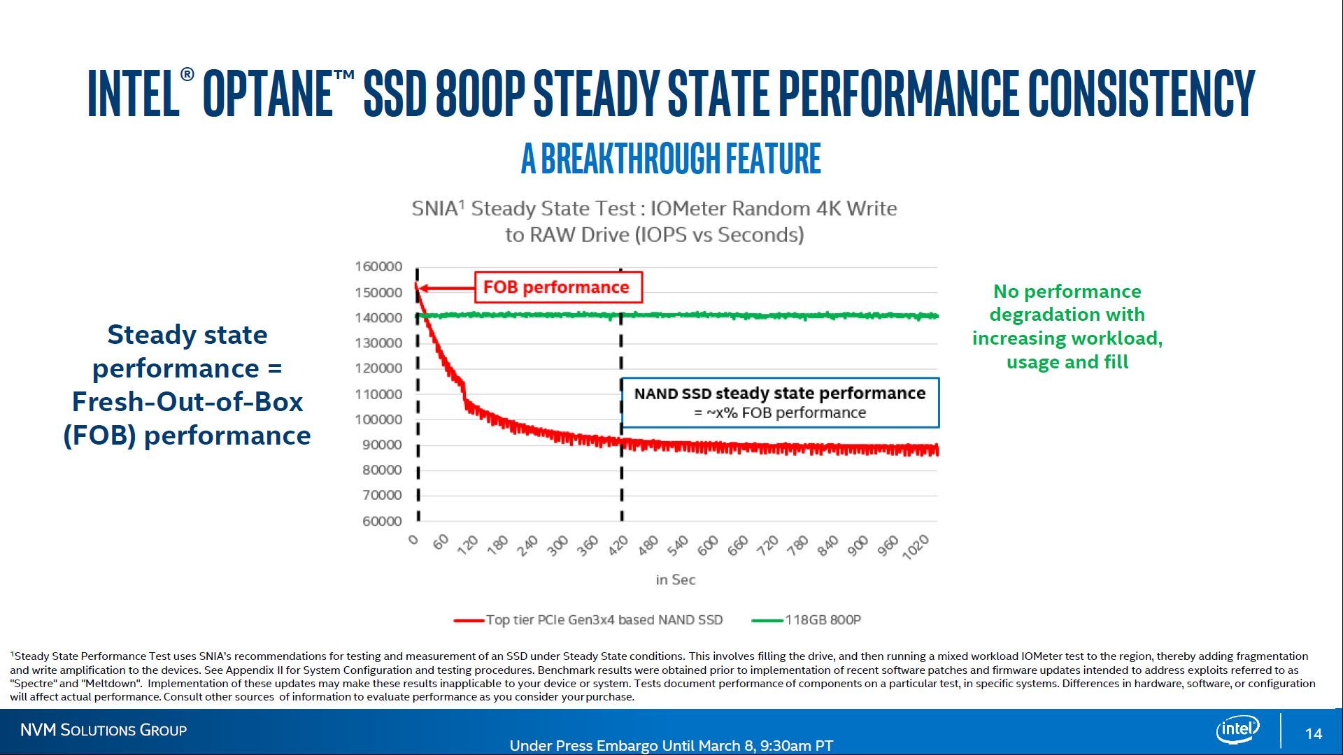 Intel Optane SSD 800P