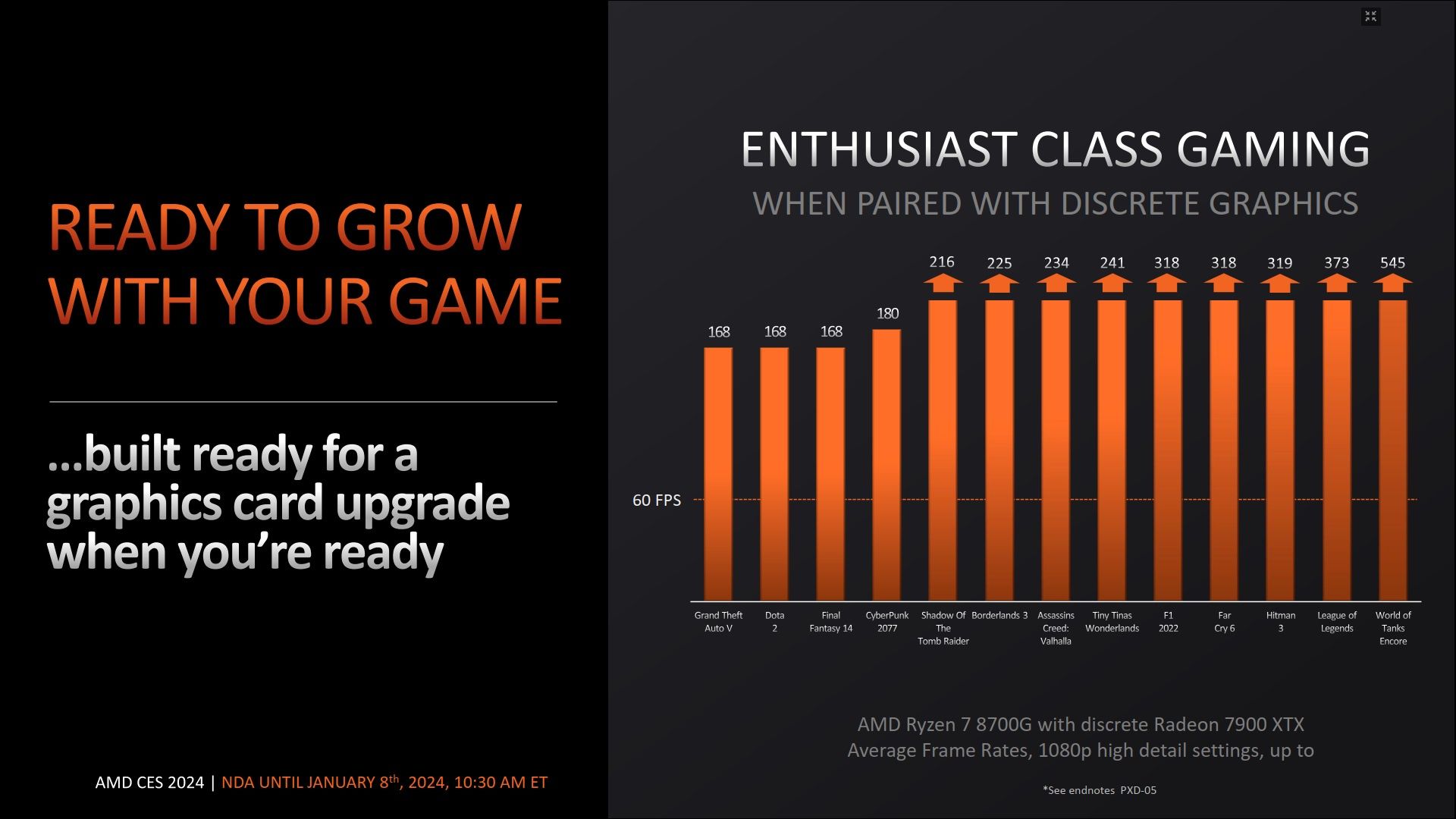 AMD Ryzen 7 8700G - wydajność