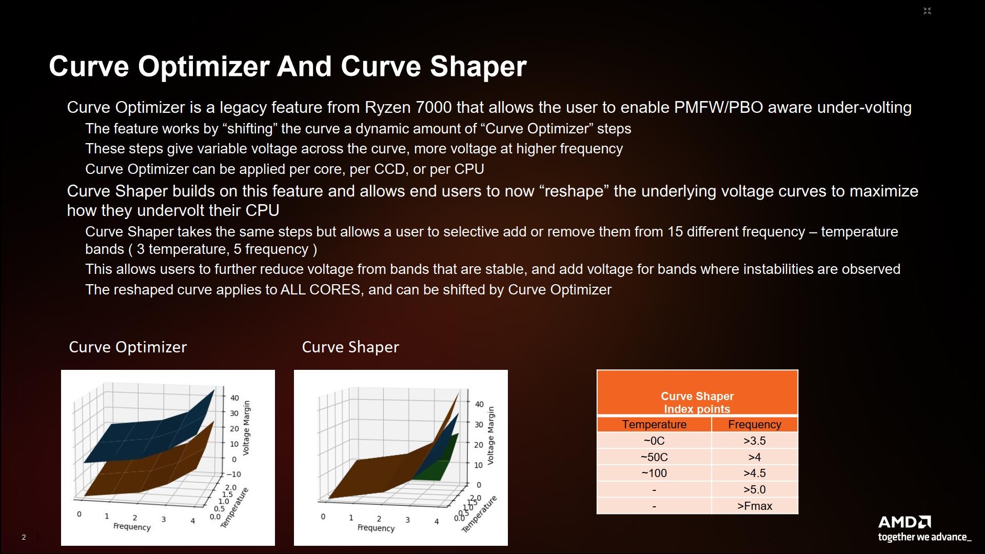 AMD Ryzen 9000 - podkręcanie PBO
