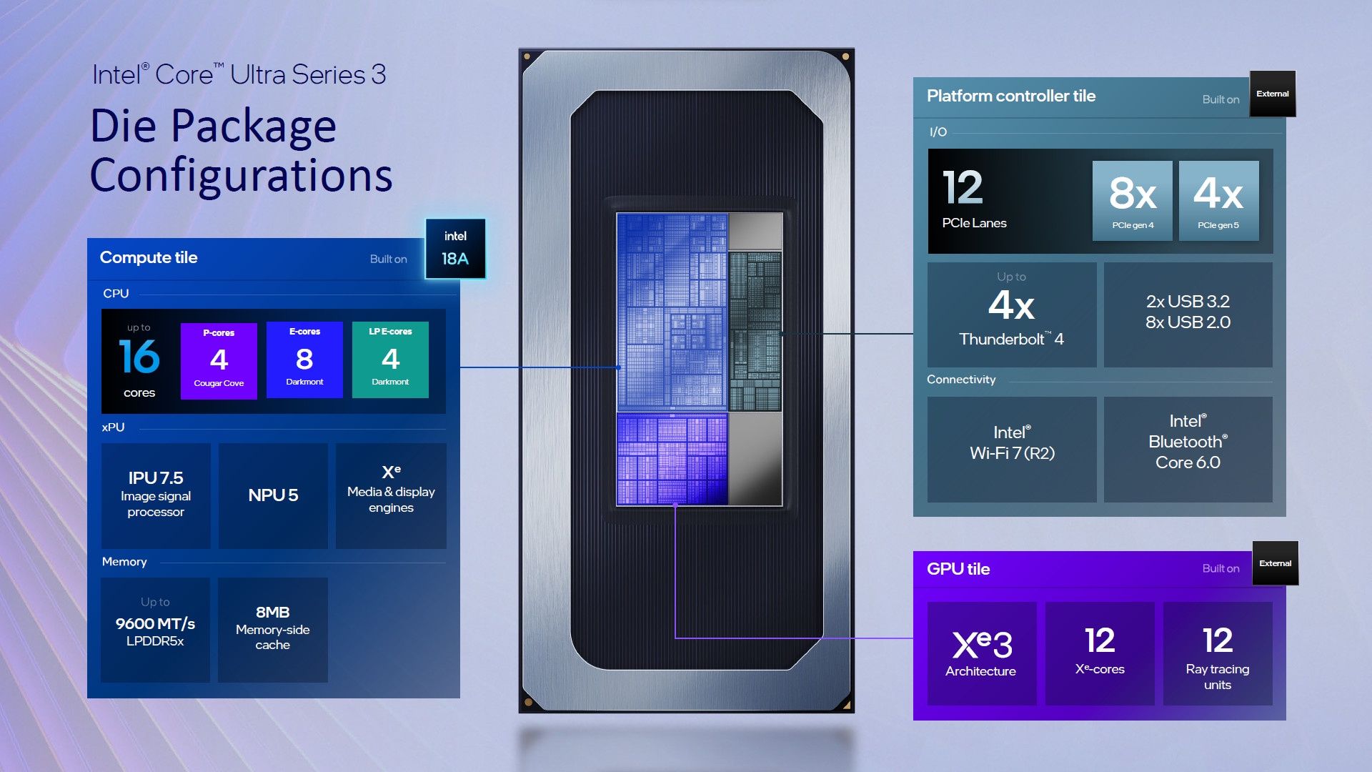 Intel Core Ultra 300 procesor