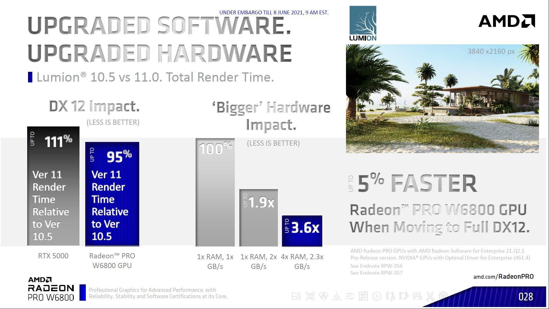 AMD Radeon PRO W6800 vs Nvidia Quadro RTX 5000