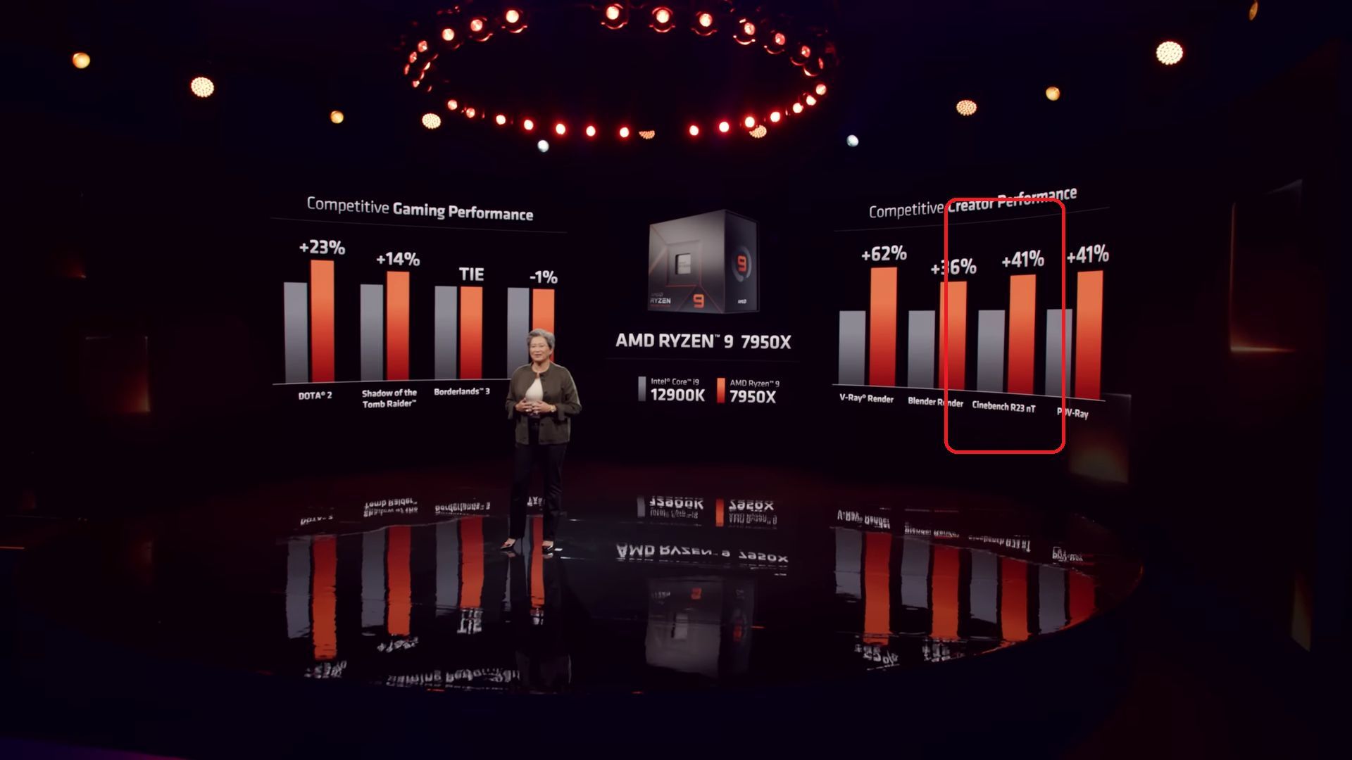 AMD Ryzen 9 7950X vs Intel Core i9-12900K