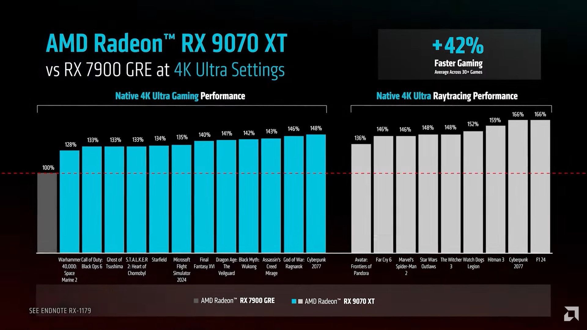 AMD Radeon RX 9070 XT