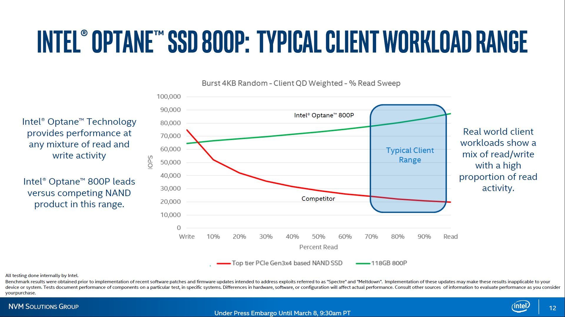 Intel Optane SSD 800P