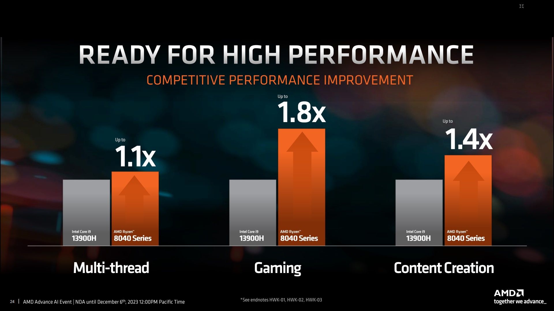 AMD Ryzen 8040 - specyfikacja procesorów