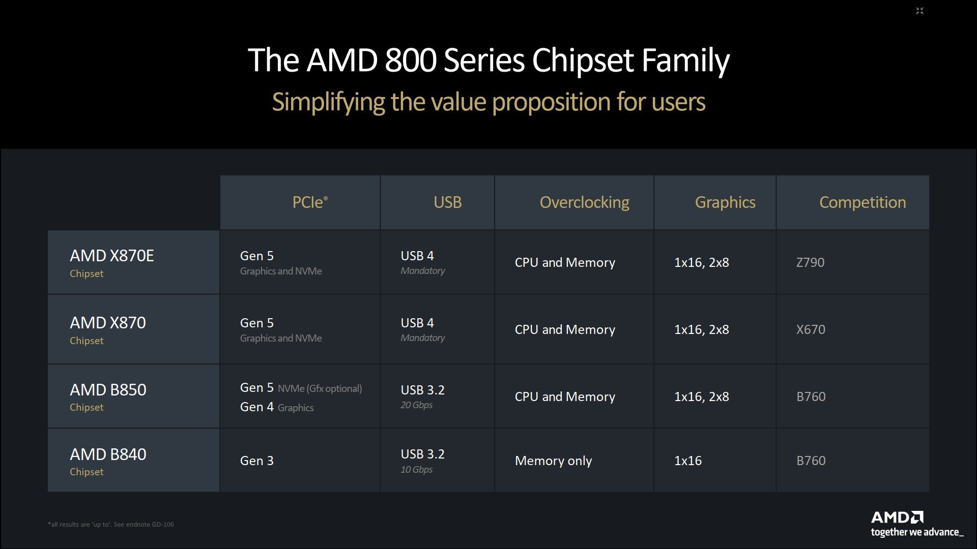 AMD Ryzen 9000