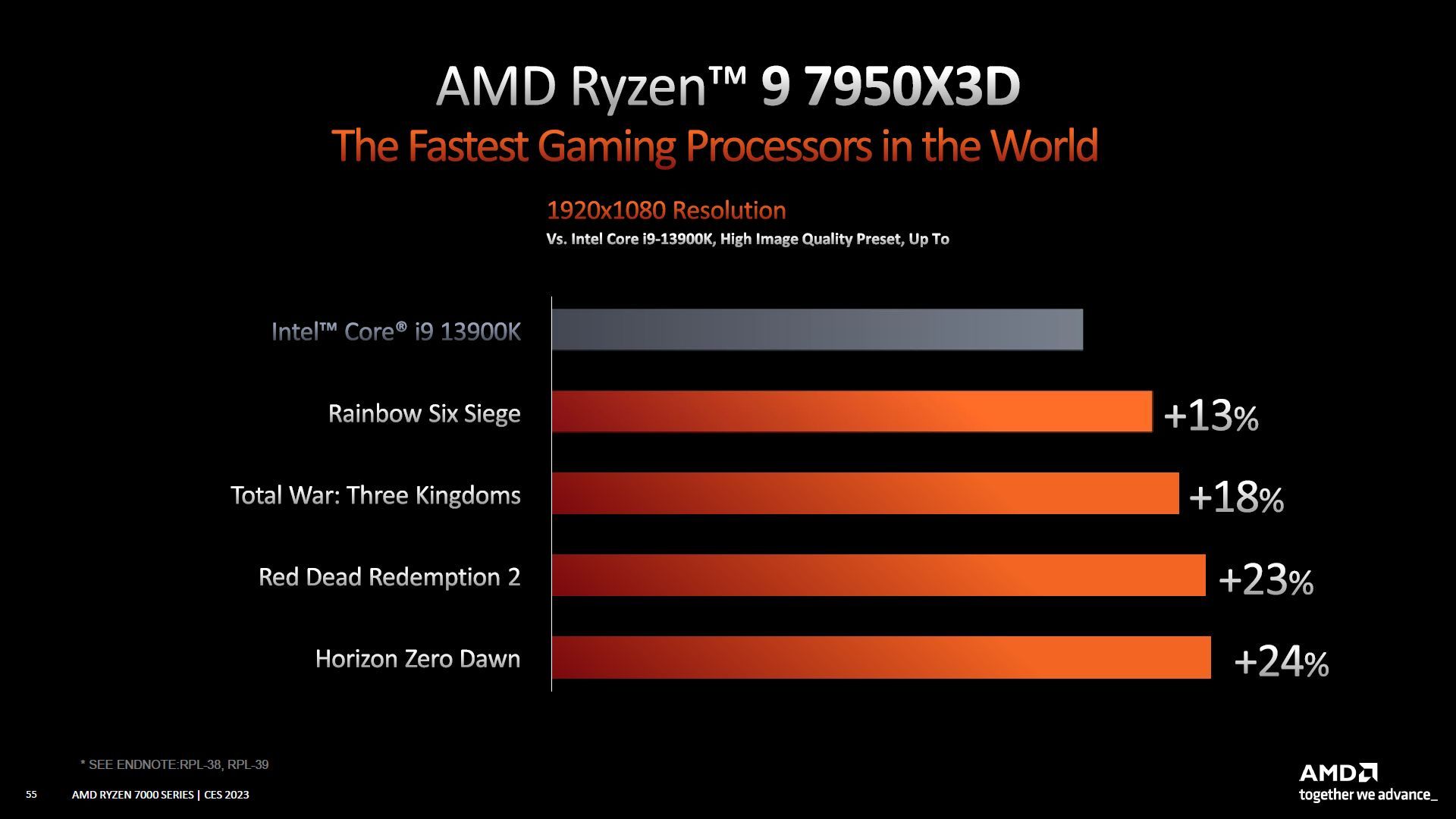 AMD Ryzen 9 7950X3D