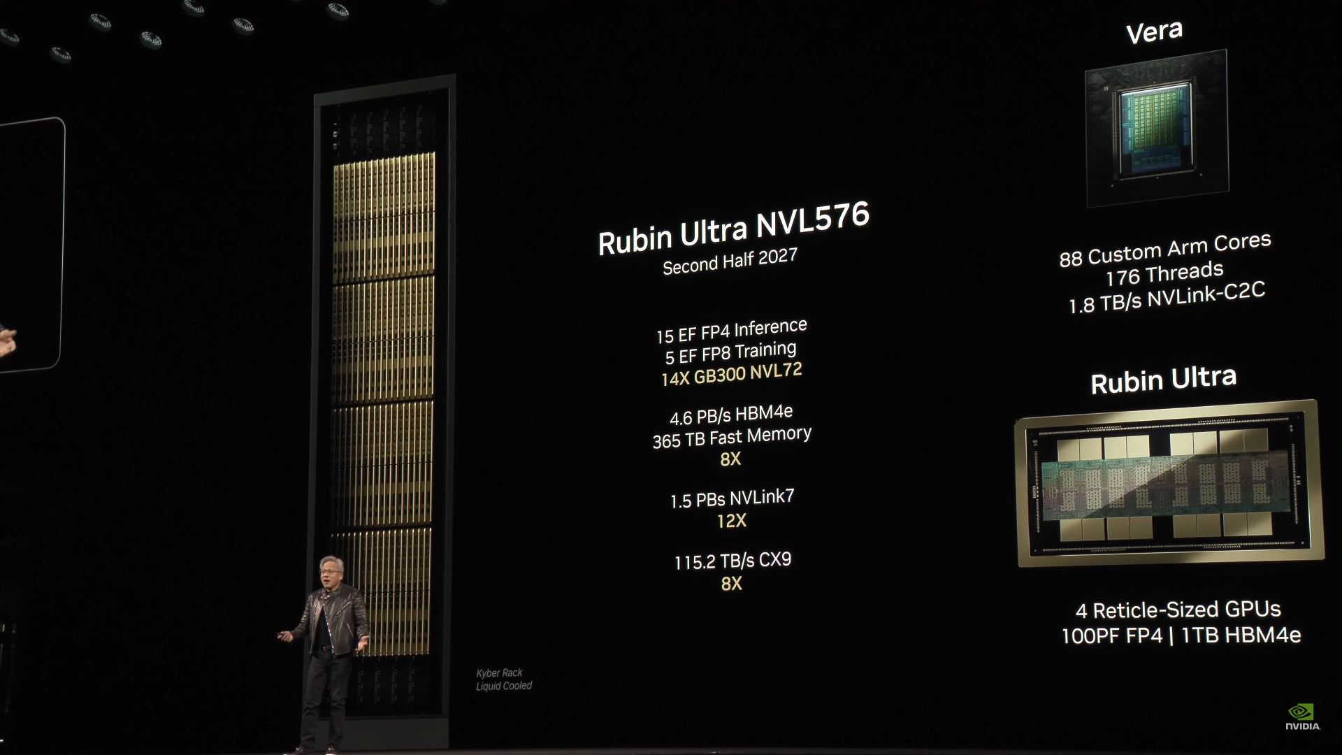 NVIDIA Rubin Ultra