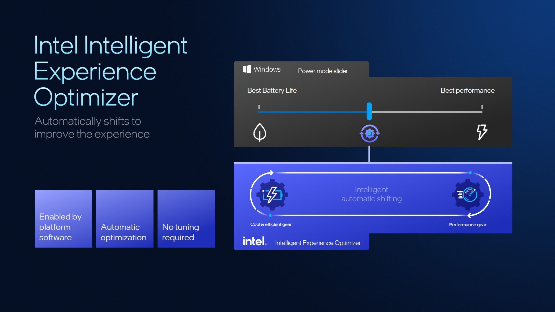 Intel Intelligent Experience Optimizer