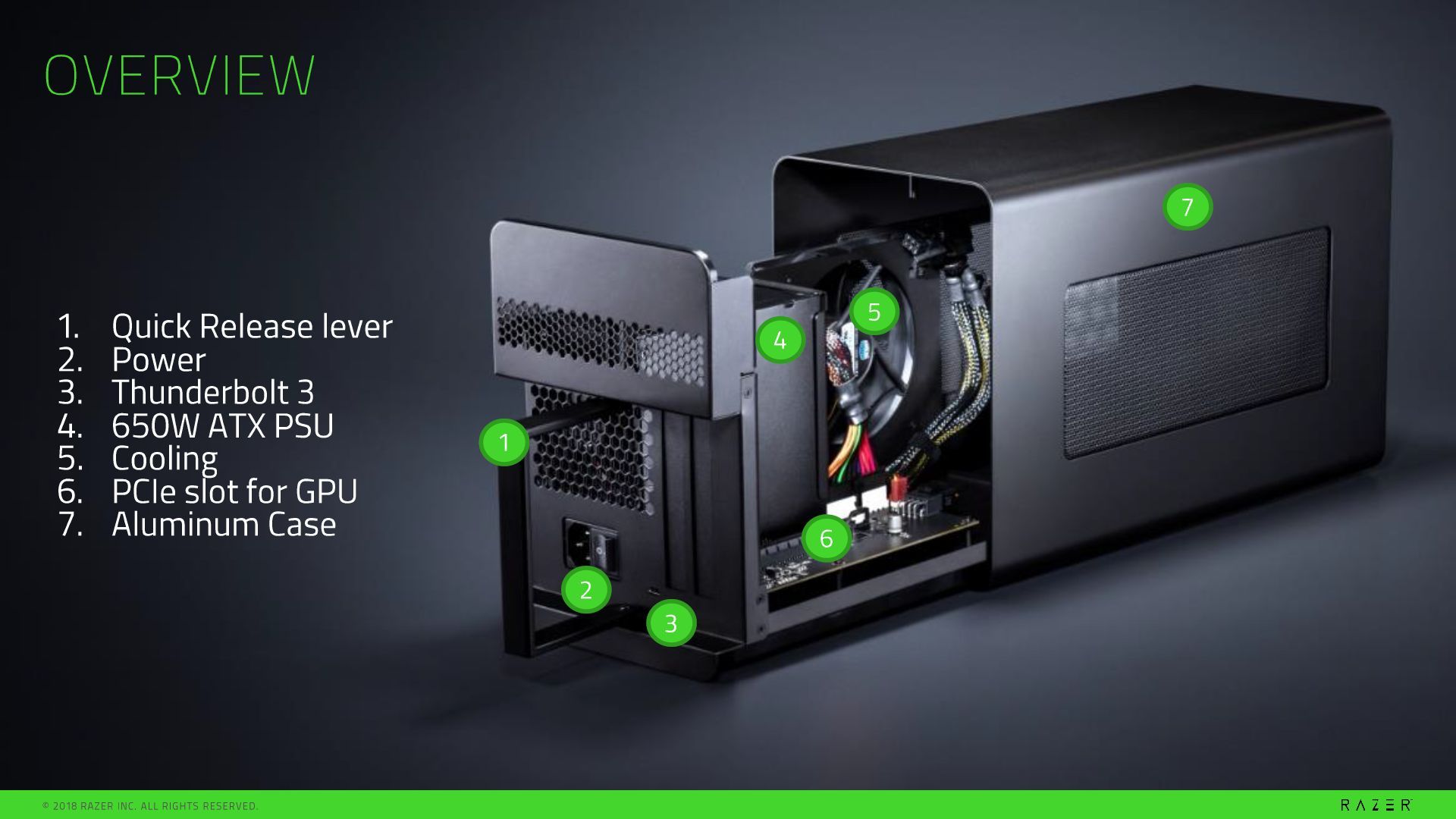 Razer Core X
