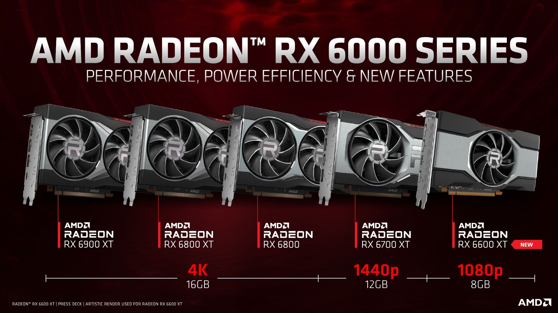AMD Radeon RX 6000 - pozycjonowanie kart graficznych RDNA 2