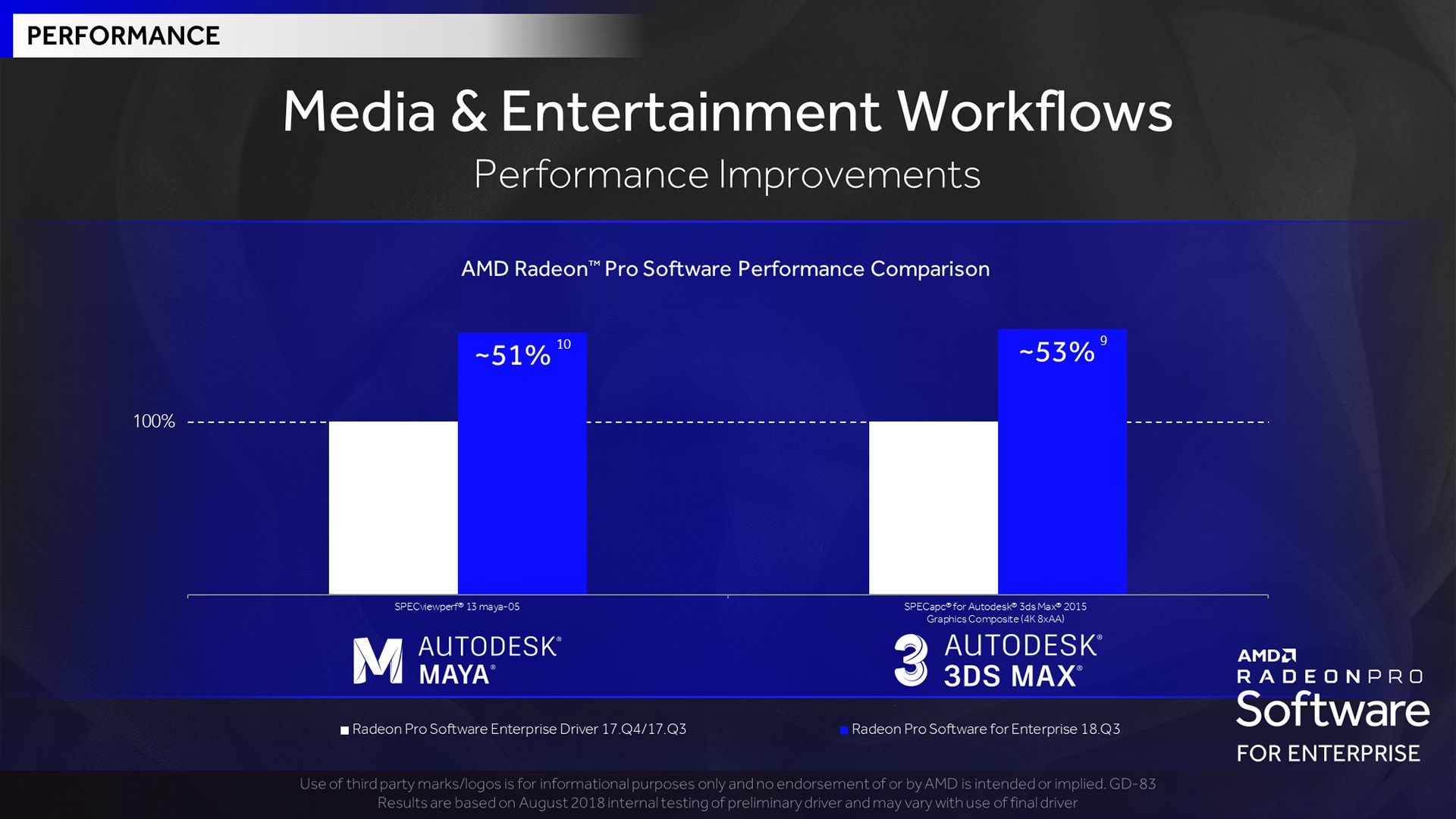 AMD Radeon Pro Software Enterprise 18.Q3