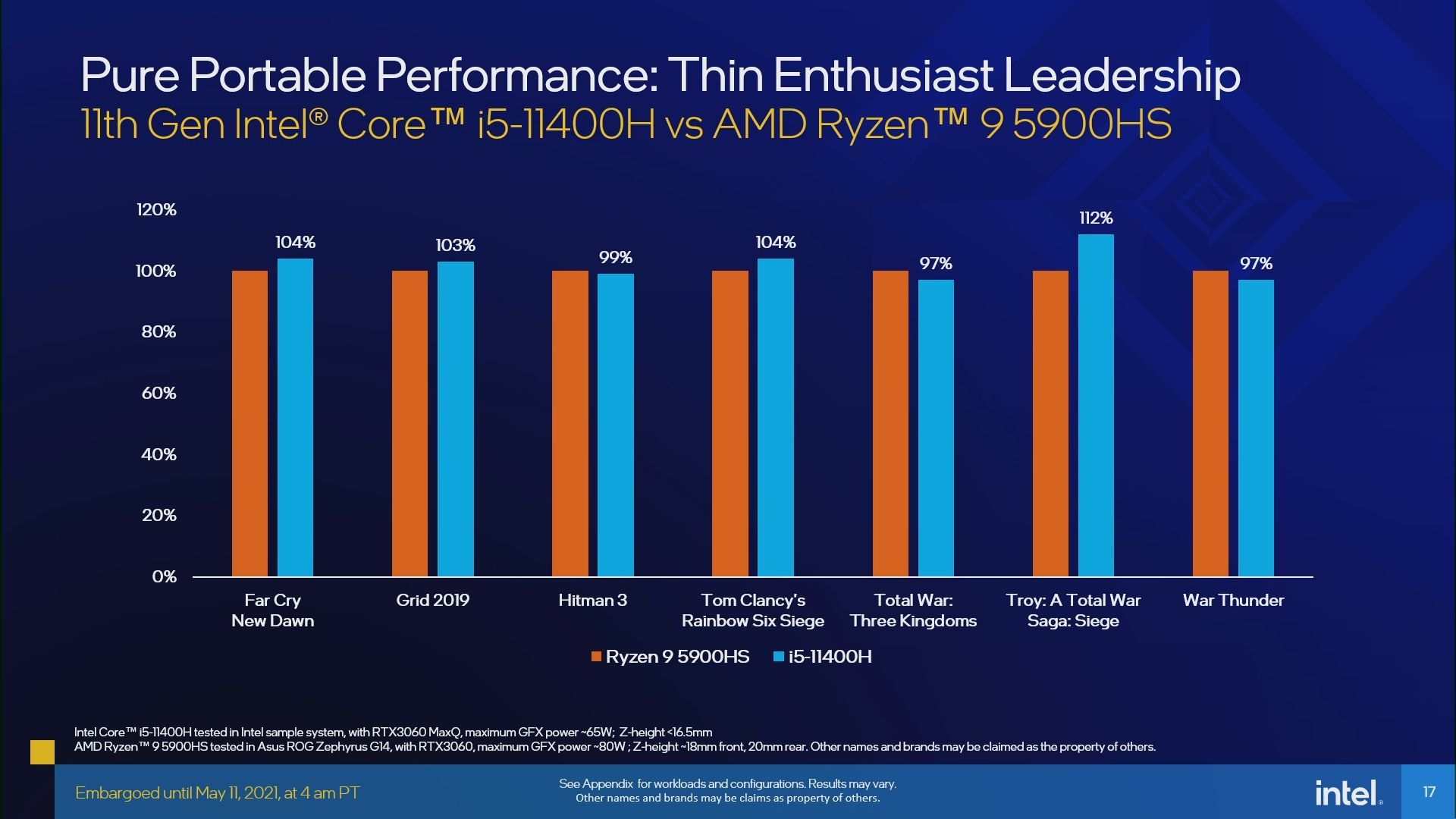 Intel Core i5-11400H vs AMD Ryzen 9 5900HS