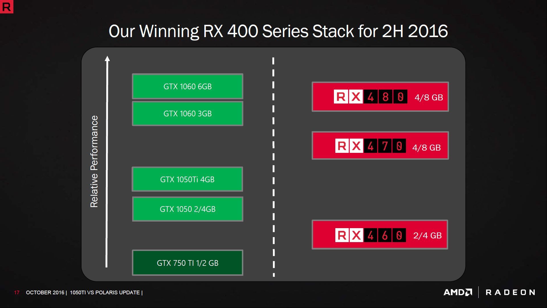 AMD Radeon Polaris vs Nvidia Maxwell/Pascal
