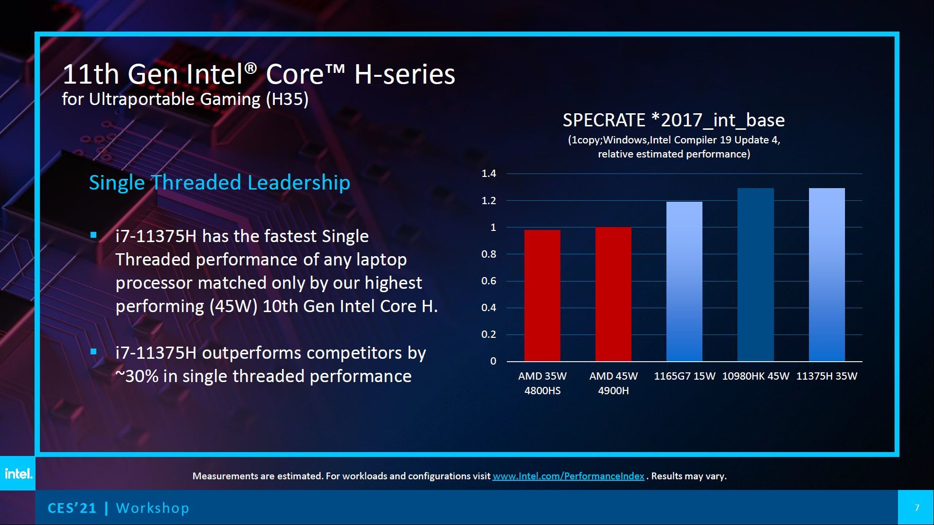 Intel Tiger Lake-H