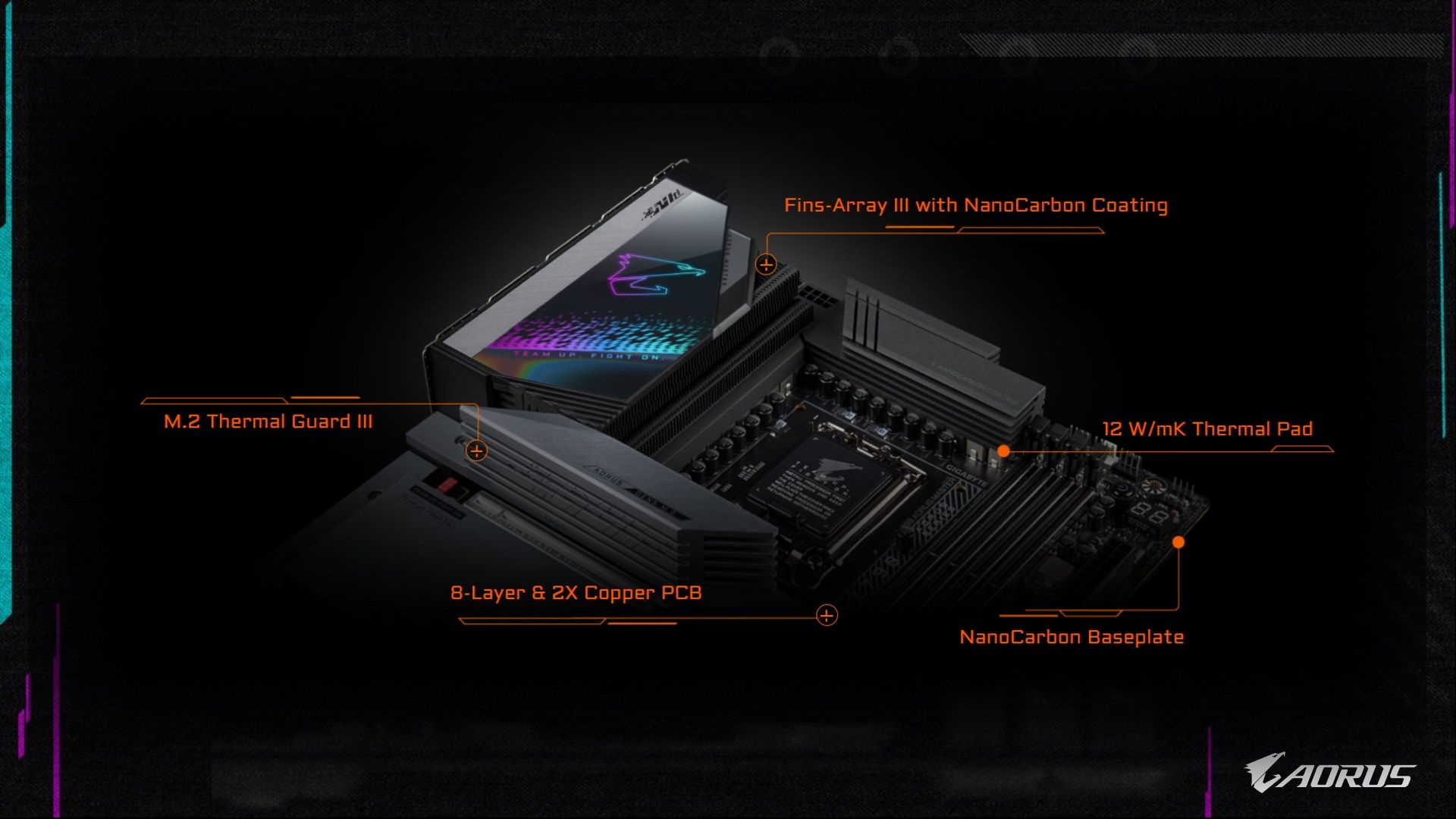 Gigabyte Z790