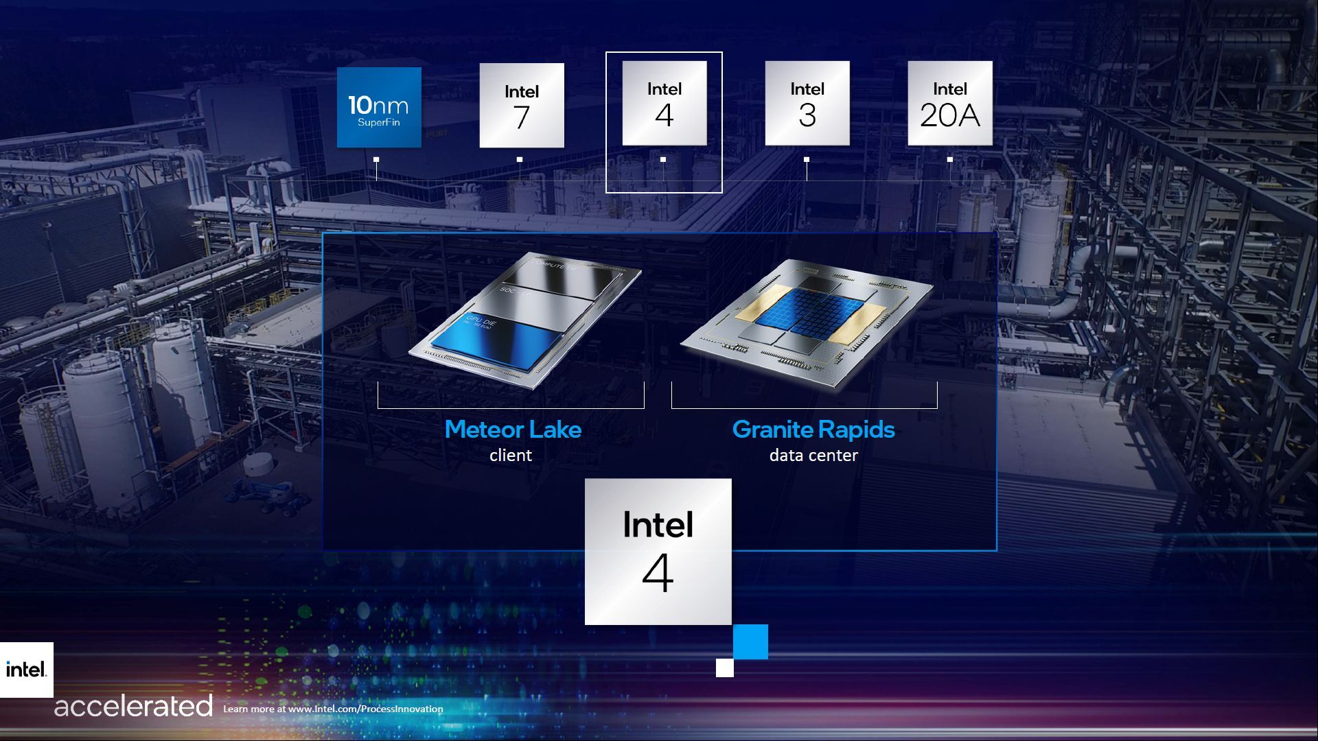Intel 4 - proces technologiczny produkcji procesorów