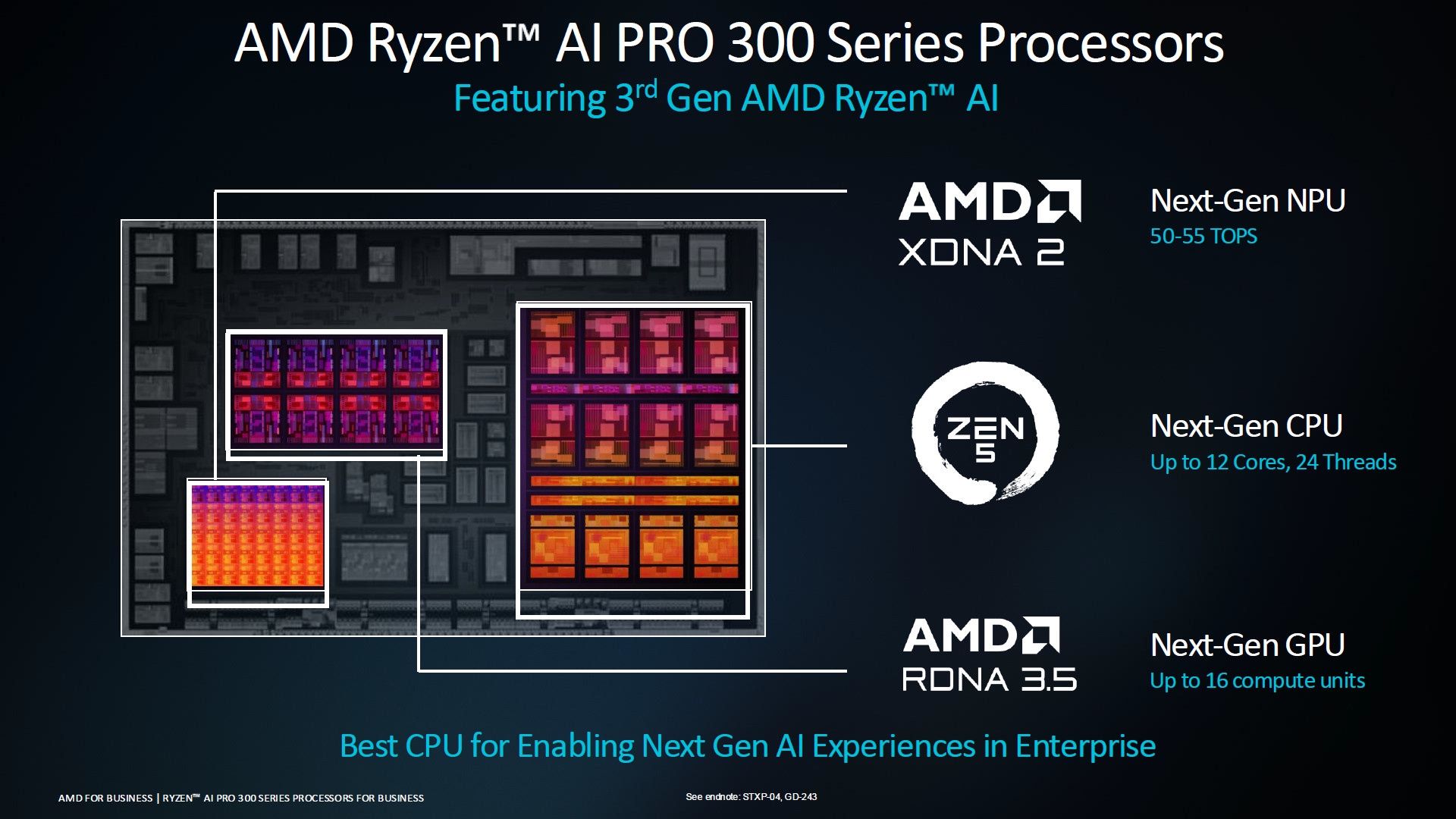 AMD Ryzen AI PRO 300 - budowa procesora