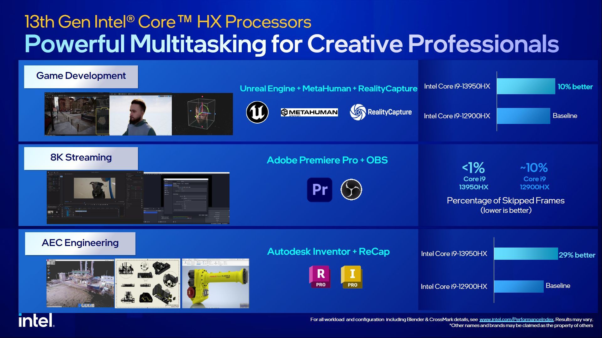 Intel Core 13. generacji HX - wydajność procesorów