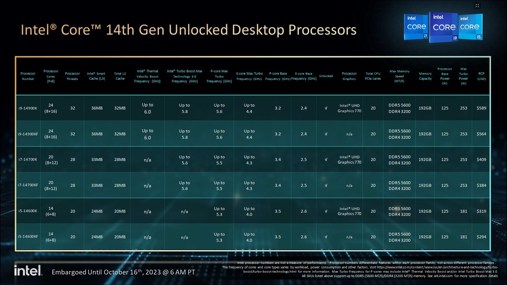 Procesory Intel Core 14. generacji - specyfikacja