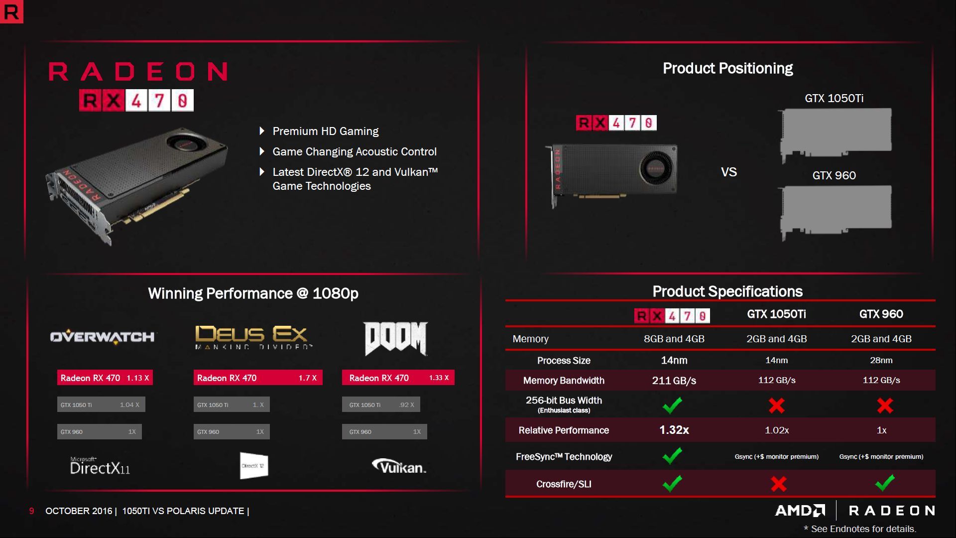 AMD Radeon Polaris vs Nvidia Maxwell/Pascal