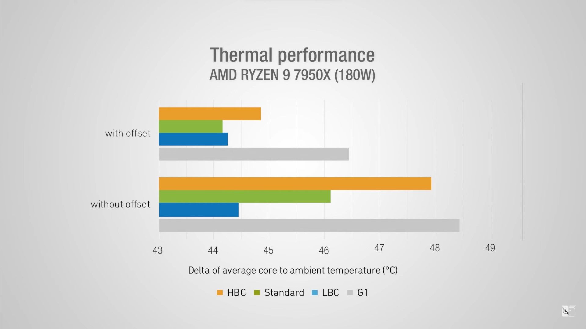 Noctua NH-D15 G2 LBC