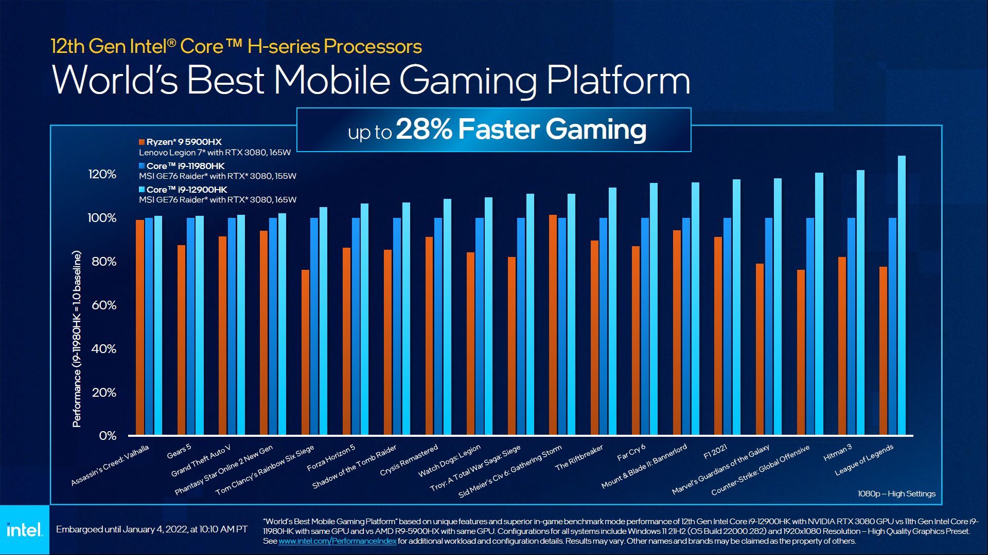 Intel Core 12. gen - mobilne procesory