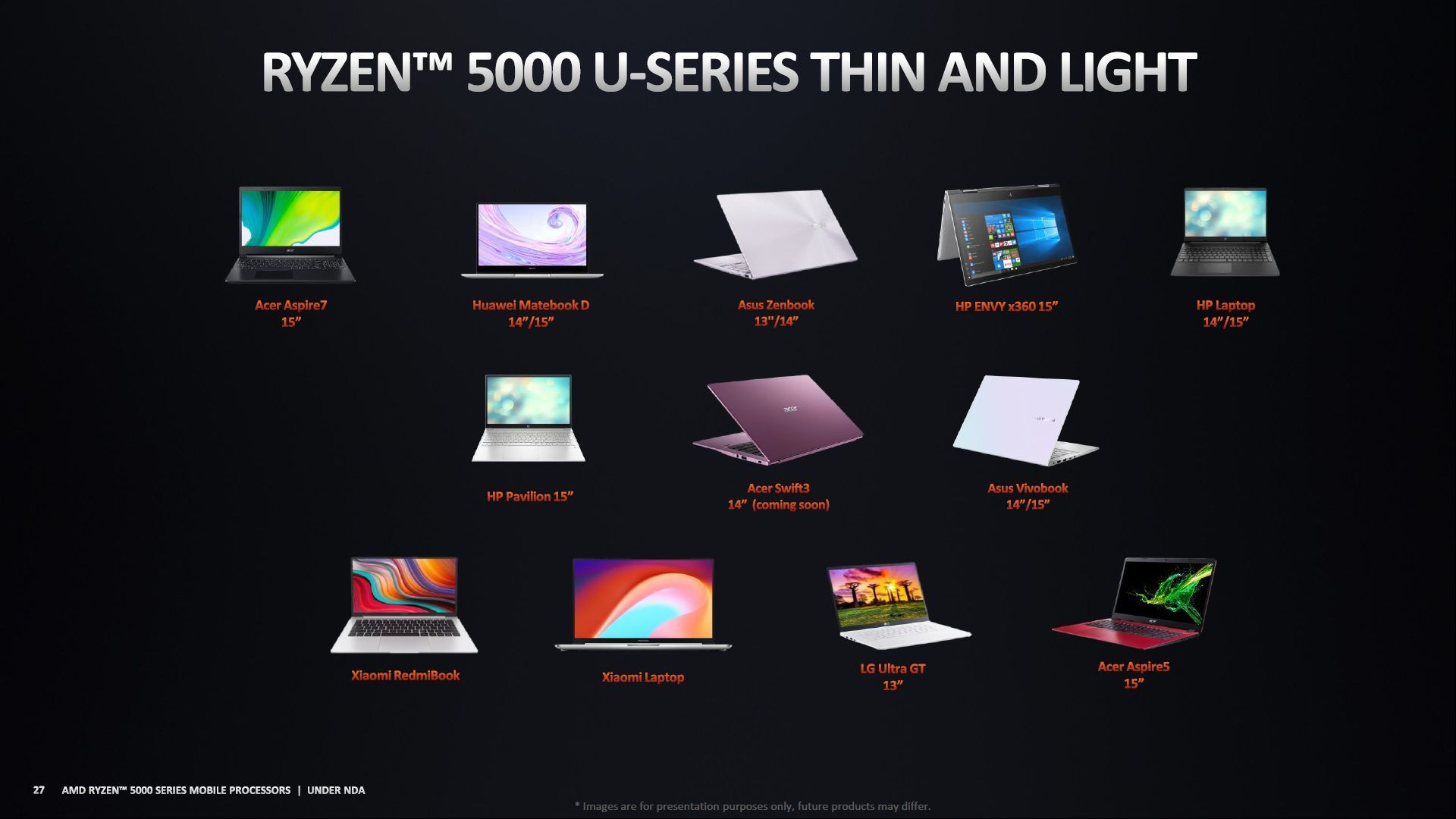 AMD Ryzen 5000U - planowane laptopy