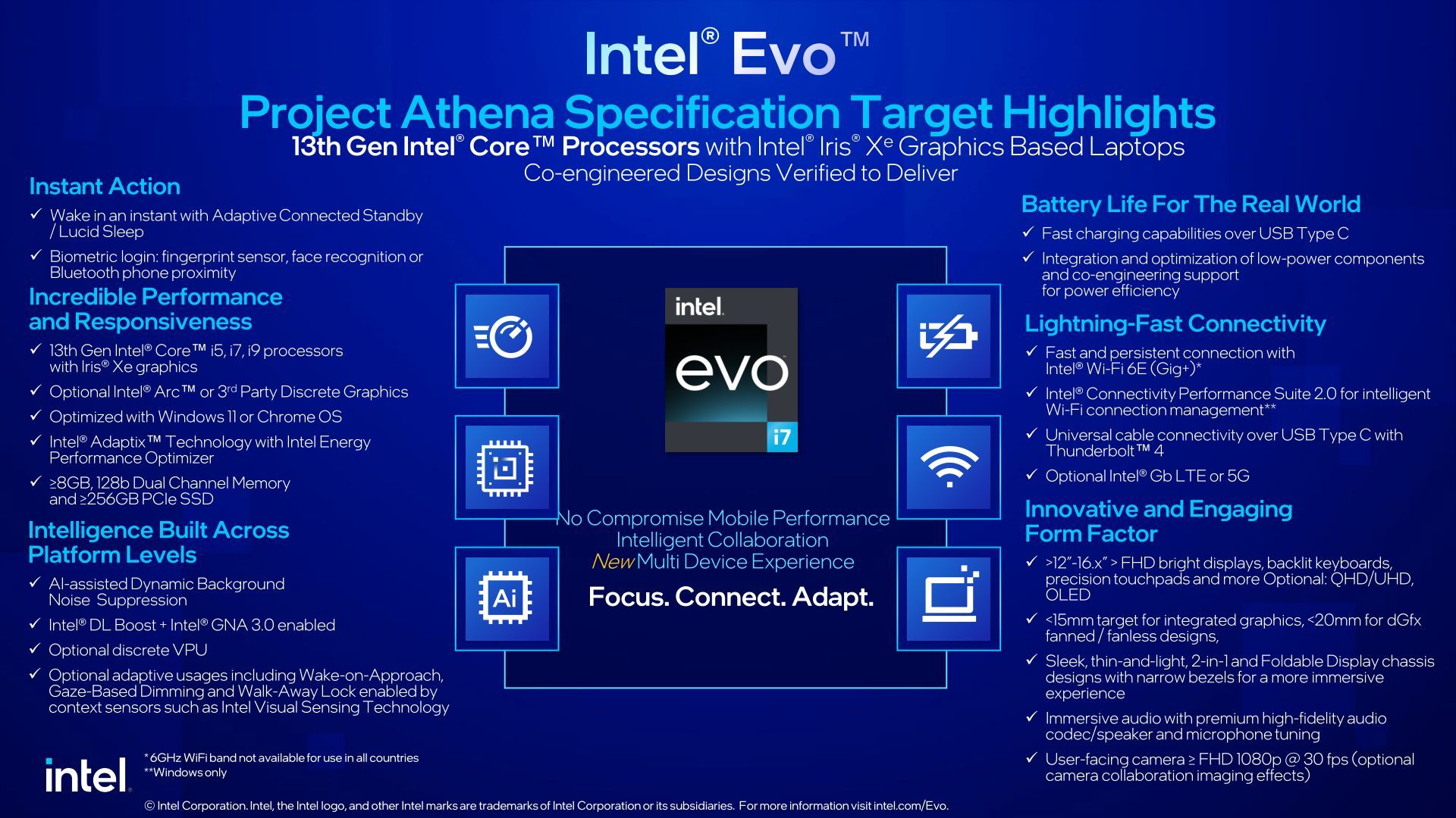 Intel EVO