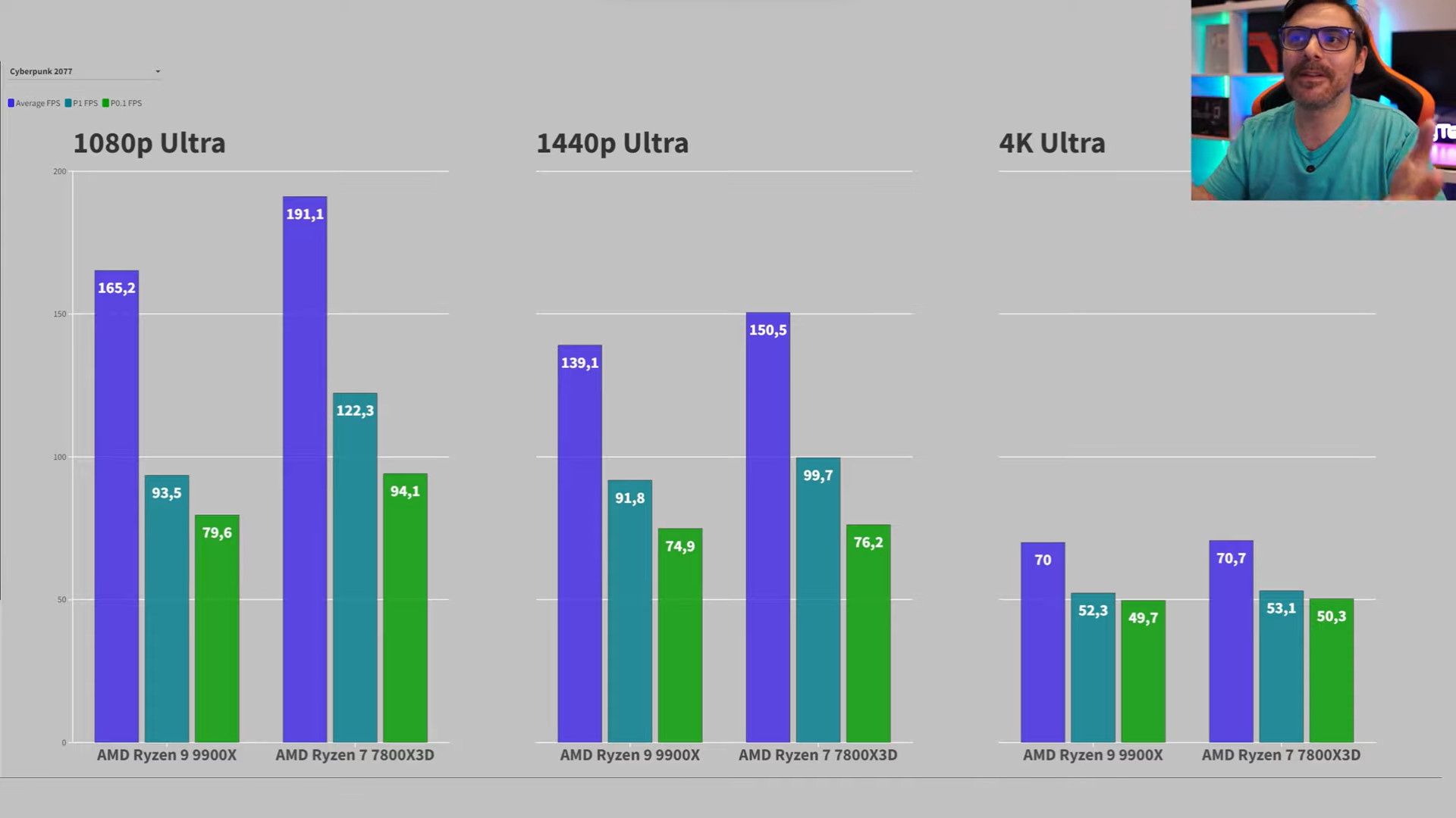 AMD Ryzen 9 9900X vs AMD Ryzen 7 7800X3D